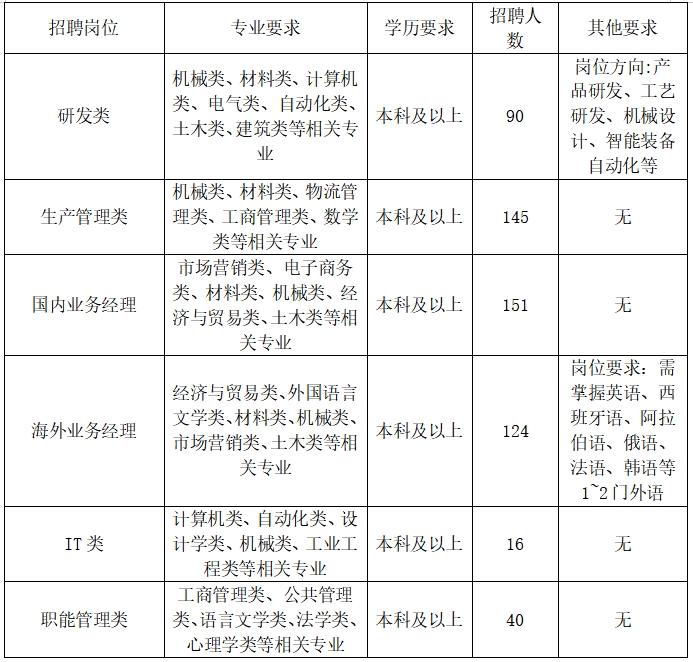 职位要求.png